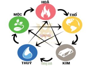 Kim mộc thủy hỏa thổ là gì