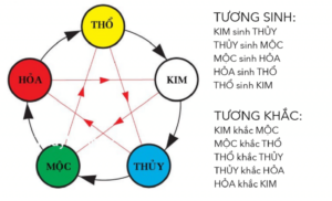 Hỏa khắc Kim