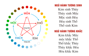 Thủy khắc Hỏa